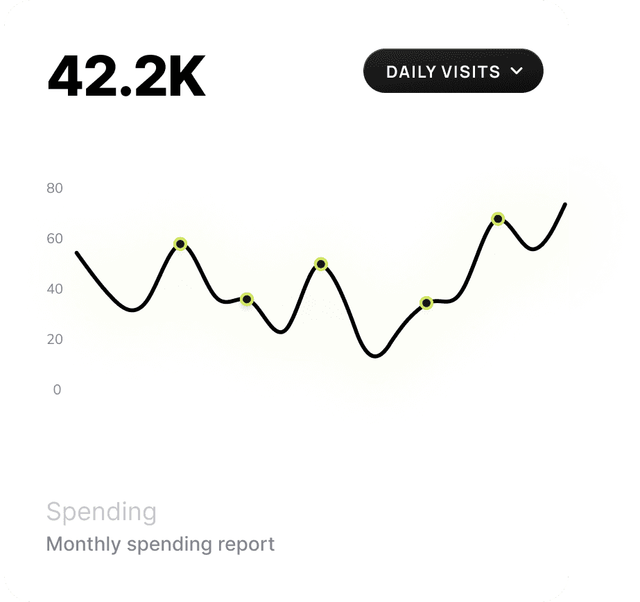 Daily visits analytics
